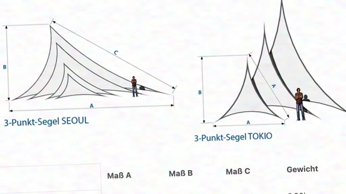 HMS Easy Stretch voile « Seoul » A1 (voile à 3 points)